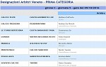Prima C Prima C
